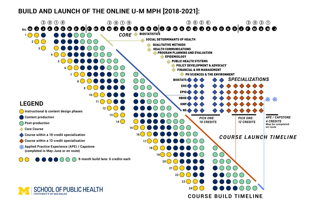 BuildandLaunchMegadots-03