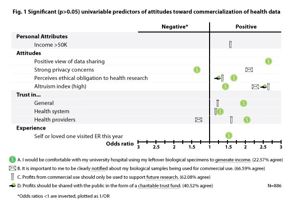 Commercialization717